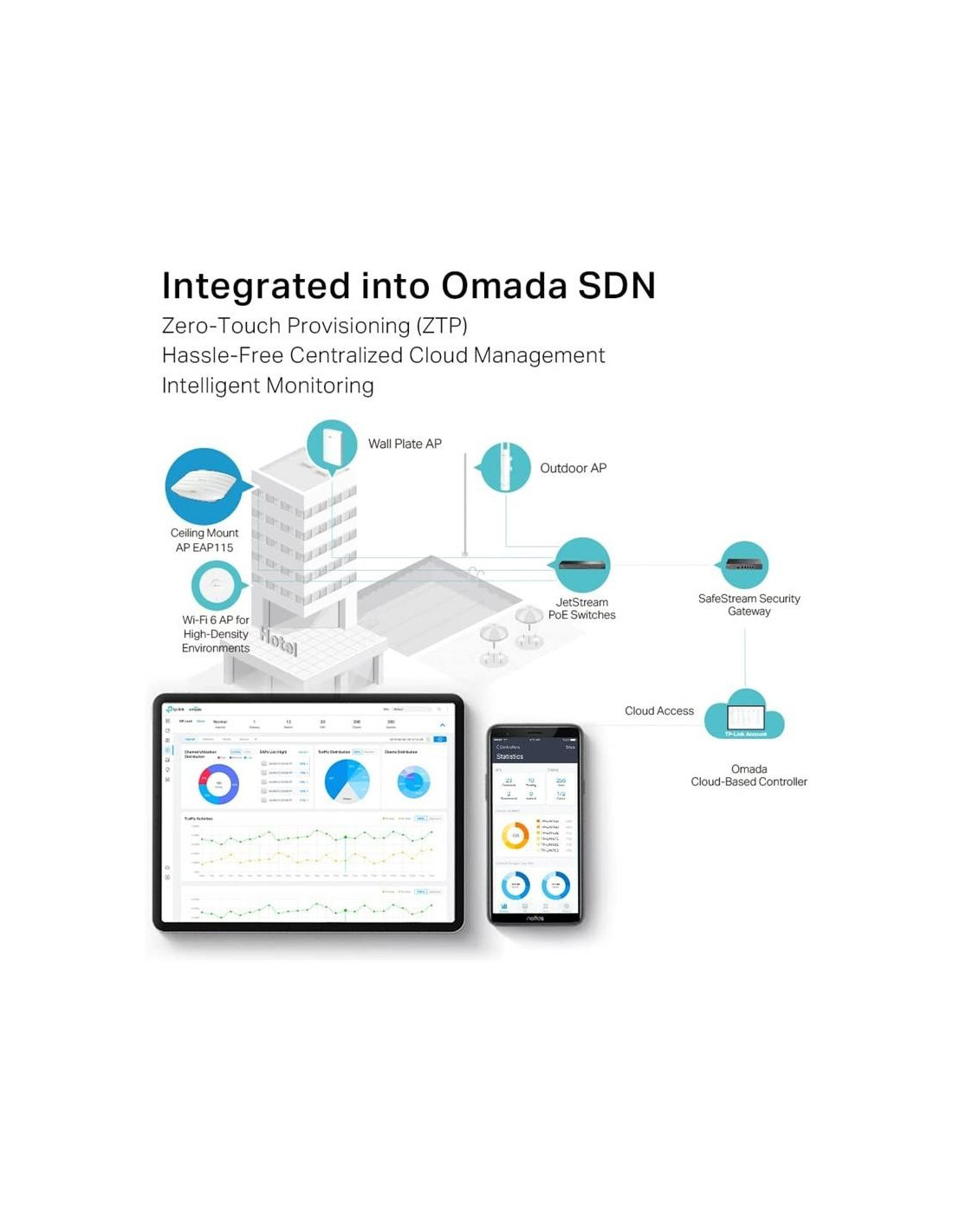 ACCESS POINT TP-LINK EAP115 WIFI