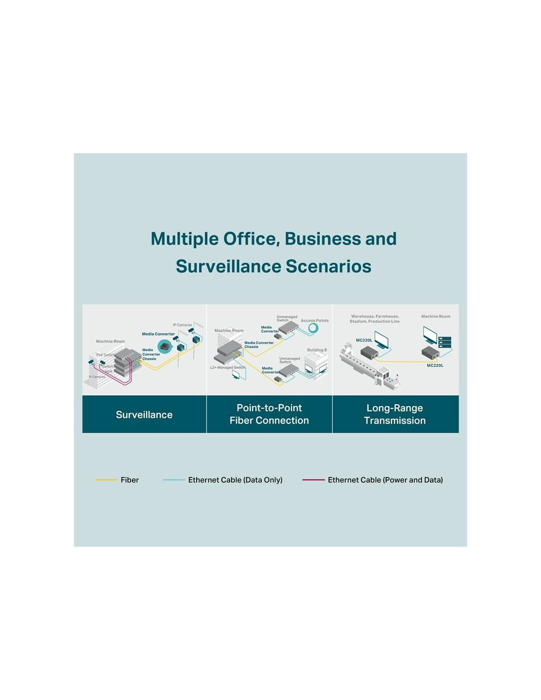 CONVERSOR TP-LINK RJ45 A FIBRA