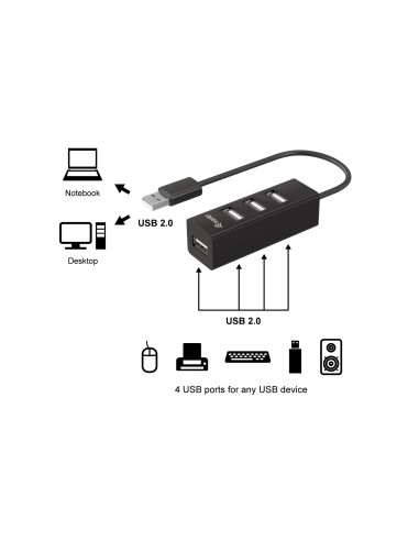 Equip 128955 hub de interfaz USB 2.0 480 Mbit/s Negro