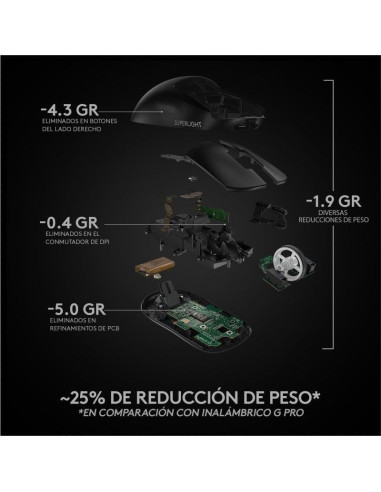 RATON LOGITECH PRO X SUPERLIGHT GAMING WIRELESS BLACK