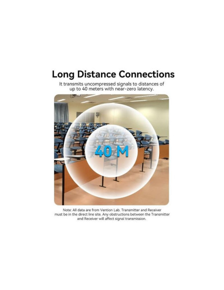 ADAPTADOR VENTION HDMI WIRELESS 40M