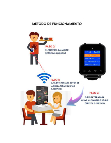 RELOJ AVISADOR DE CAMAREROS AVPOS 1YR GARANTIA