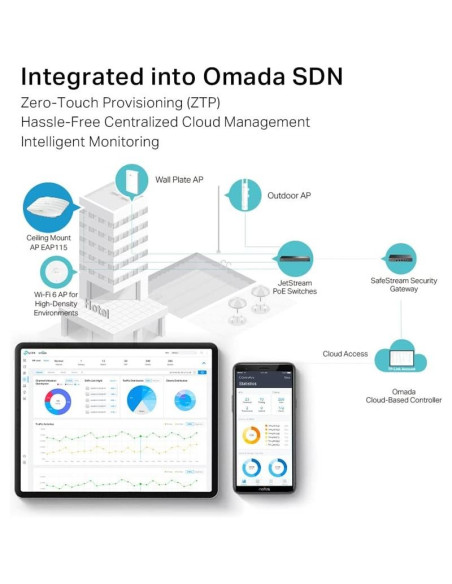 ACCESS POINT TP-LINK EAP115 WIFI