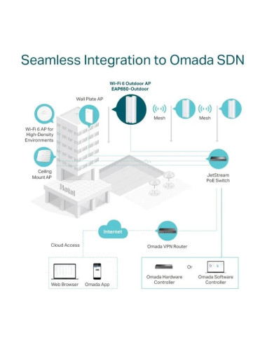 ACCESS POINT TP-LINK EAP650-OUTDOOR AX3000 DUAL BAND WI-FI 6 EXTERIOR POE