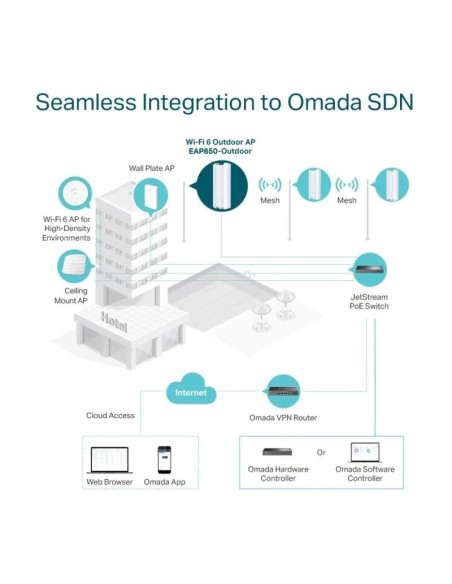 ACCESS POINT TP-LINK EAP650-OUTDOOR AX3000 DUAL BAND WI-FI 6 EXTERIOR POE