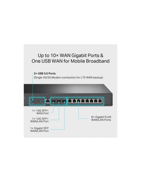 ROUTER VPN TP-LINK ER8411 OMADA 10G PORTS