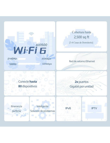 ACCESS POINT TENDA EX3 AX1500 MESH WIFI 6 ( PACK 2UDS )