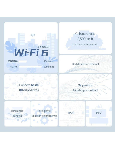 ACCESS POINT TENDA EX3 AX1500 MESH WIFI 6 ( PACK 2UDS )