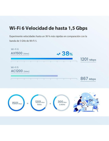 ACCESS POINT TENDA EX3 AX1500 MESH WIFI 6 ( PACK 2UDS )