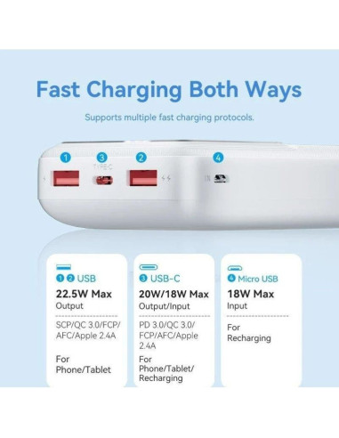 POWERBANK VENTION 20000MAH 2XUSB-A + USB-C LED DISPLAY 22.5W WHITE