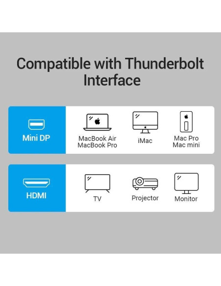 ADAPTADOR MINI DISPLAYPORT - HDMI VENTION MINI DP/M - HDMI/H 15CM BLACK