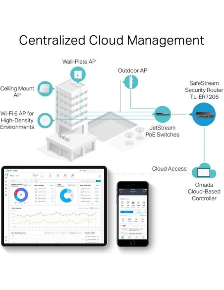 ROUTER VPN TP-LINK TL-ER7206 MULTI WAN GIGABIT SAFESTREAM