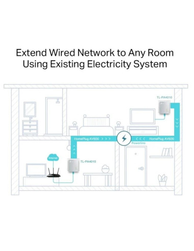 POWERLINE TP-LINK TL-PA4010KIT ETHERNET 2UDS 500M