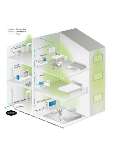 POWERLINE TP-LINK TL-PA4010PKIT ETHERNET 2UDS + ENCHUFE
