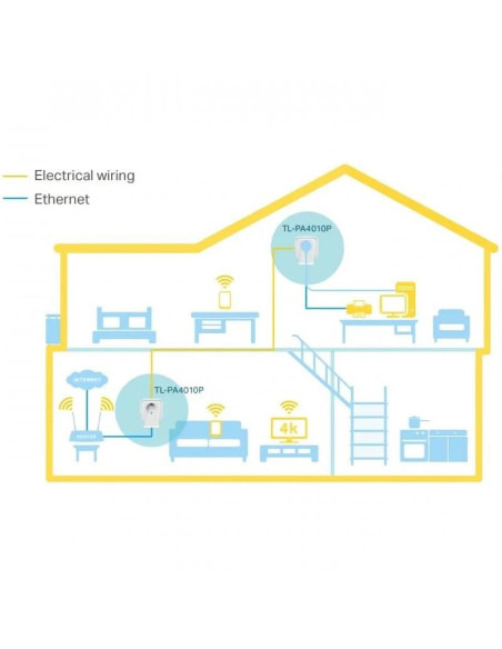 POWERLINE TP-LINK TL-PA4010PKIT ETHERNET 2UDS + ENCHUFE
