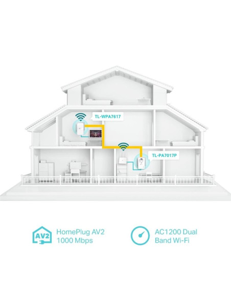 POWERLINE TP-LINK TL-WPA7617KIT ETHERNET AV1000 GIGABIT AC WFI 2UDS