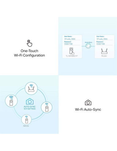 POWERLINE TP-LINK TL-WPA8631P ETHERNET AV1300 + ENCHUFE
