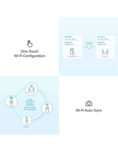 POWERLINE TP-LINK TL-WPA8631P ETHERNET AV1300 + ENCHUFE