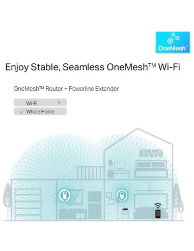 POWERLINE TP-LINK TL-WPA8631P ETHERNET AV1300 + ENCHUFE KIT 2UD