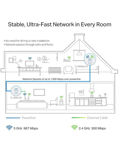 POWERLINE TP-LINK TL-WPA8631P ETHERNET AV1300 + ENCHUFE KIT 2UD