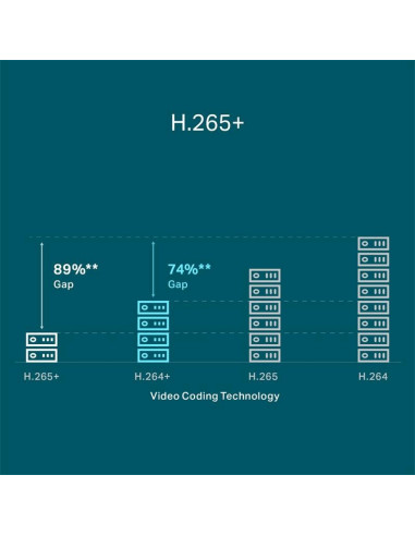 GRABADOR IP NVR TP-LINK VIGI 8 CH IP 1HDD H265+ POE