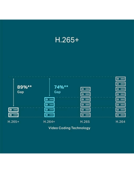 GRABADOR IP NVR TP-LINK VIGI 8 CH IP 1HDD H265+ POE