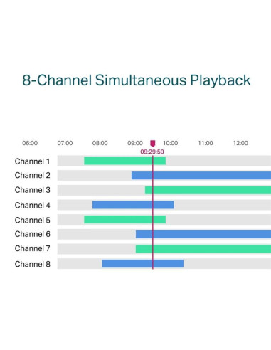 GRABADOR IP NVR TP-LINK VIGI 8 CH IP 1HDD H265+ POE