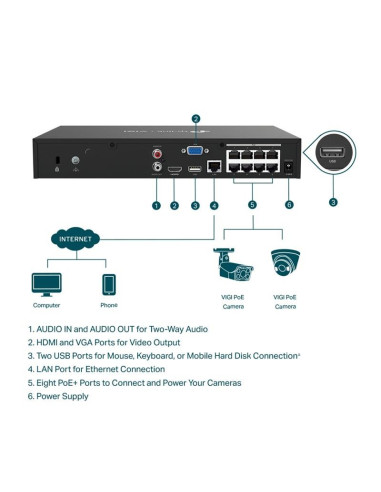 GRABADOR IP NVR TP-LINK VIGI 8 CH IP 1HDD H265+ POE