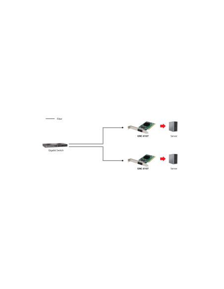 LevelOne Tarjeta PCI 1000FX Multi-Modo SC Fibra Óptica