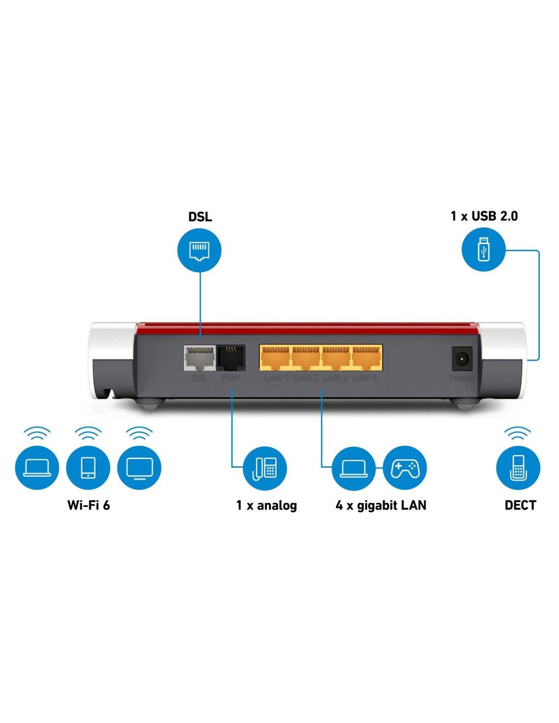 AVM FRITZ! Box 7530 AX Router inalambrico gigabit ethernet doble banda 2.4 GHz / 5 GHz rojo blanco