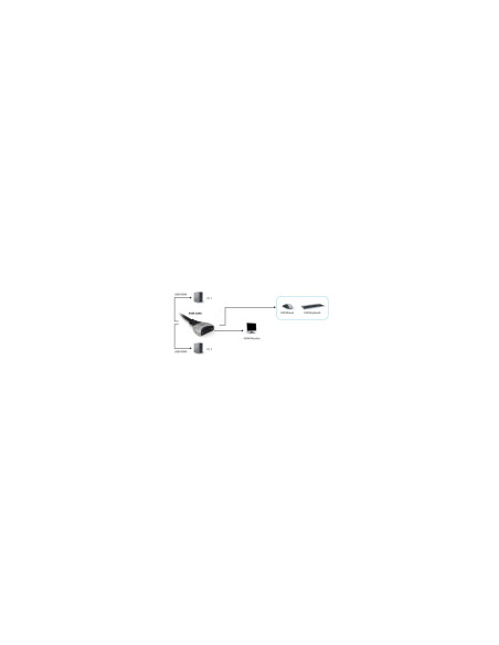 LevelOne KVM de 2 puertos, HDMI, USB