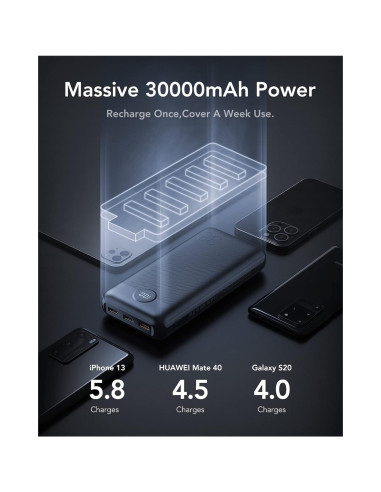 VEGER Power Bank,30000mAh Bateria Externa con Pantalla LED Bateria Portatil USB C Carga rapida PD 20W QC 3.0