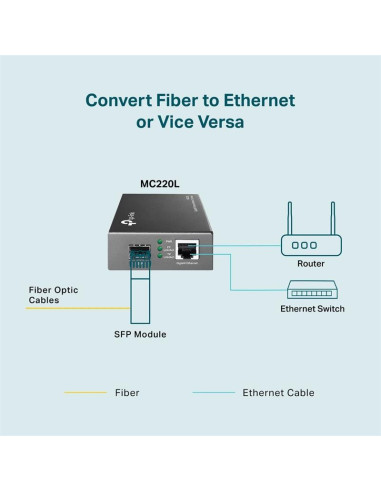 CONVERSOR TP-LINK RJ45 A FIBRA