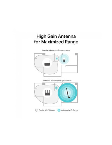 WIRELESS ADAPTADOR USB TP-LINK ARCHER T2U PLUS AC600 DUAL BAND 5DBI