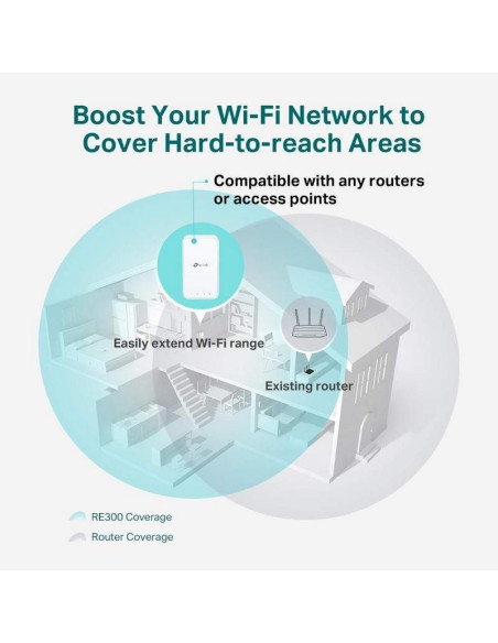 WIRELESS REPEATER TP-LINK RE300 AC1200