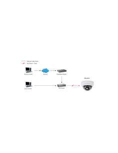 LevelOne Cámara de red domo fijas 2-Megapixel PoE indicadores LED IR 2