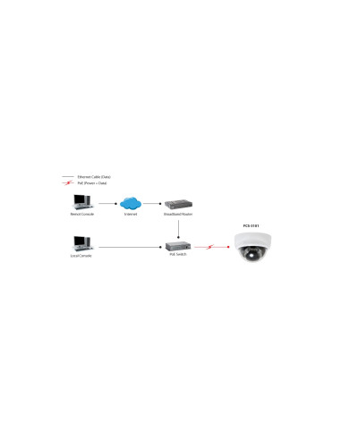 LevelOne Cámara de red domo fijas 2-Megapixel PoE indicadores LED IR