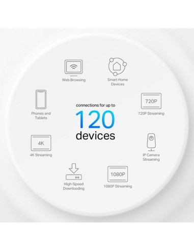 WIRELESS REPEATER TP-LINK AX1500 HOME MESH PACK 2 DECO X10