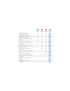 Ficha de Producto: Panda Dome Advanced 3 Licencias 1 Año Electronica 2