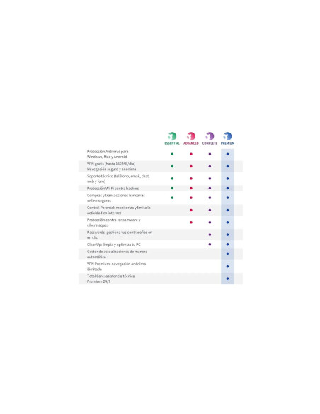 Ficha de Producto: Panda Dome Advanced 3 Licencias 1 Año Electronica