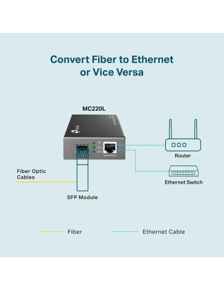 CONVERSOR TP-LINK RJ45 A FIBRA