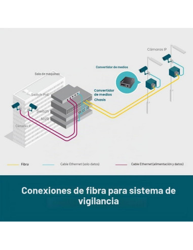 CONVERSOR TP-LINK RJ45 A FIBRA