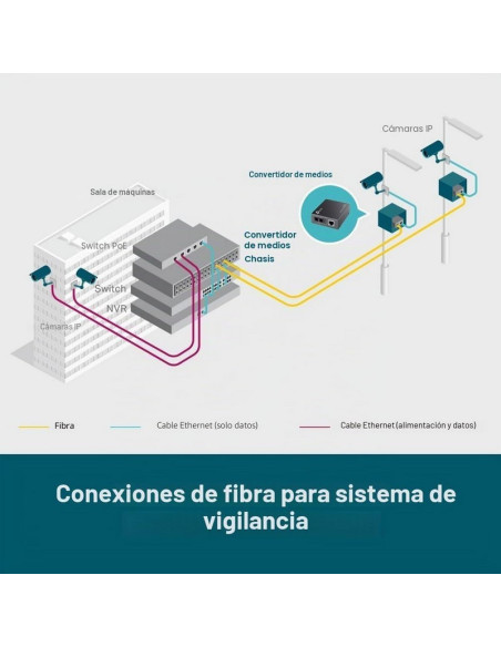 CONVERSOR TP-LINK RJ45 A FIBRA
