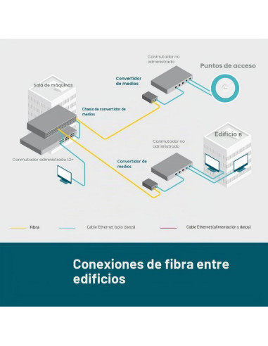 CONVERSOR TP-LINK RJ45 A FIBRA
