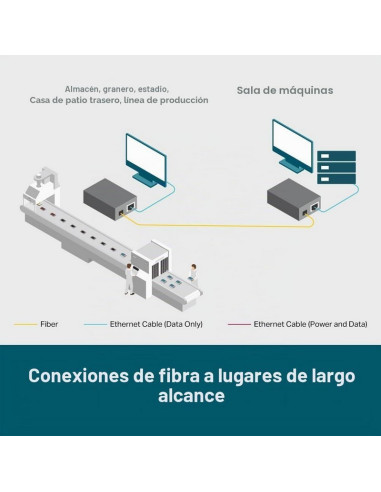 CONVERSOR TP-LINK RJ45 A FIBRA