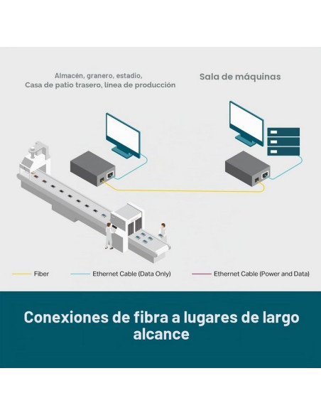 CONVERSOR TP-LINK RJ45 A FIBRA