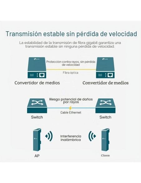 CONVERSOR TP-LINK RJ45 A FIBRA