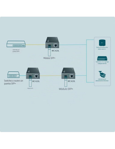 CONVERSOR TP-LINK RJ45 A FIBRA