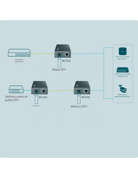 CONVERSOR TP-LINK RJ45 A FIBRA