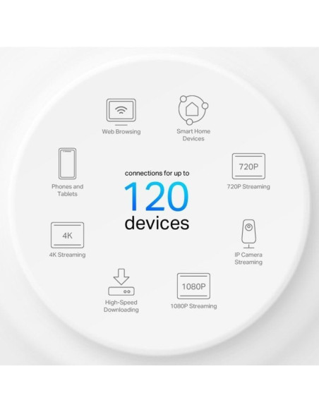 WIRELESS REPEATER TP-LINK AX1500 HOME MESH PACK 3 DECO X10